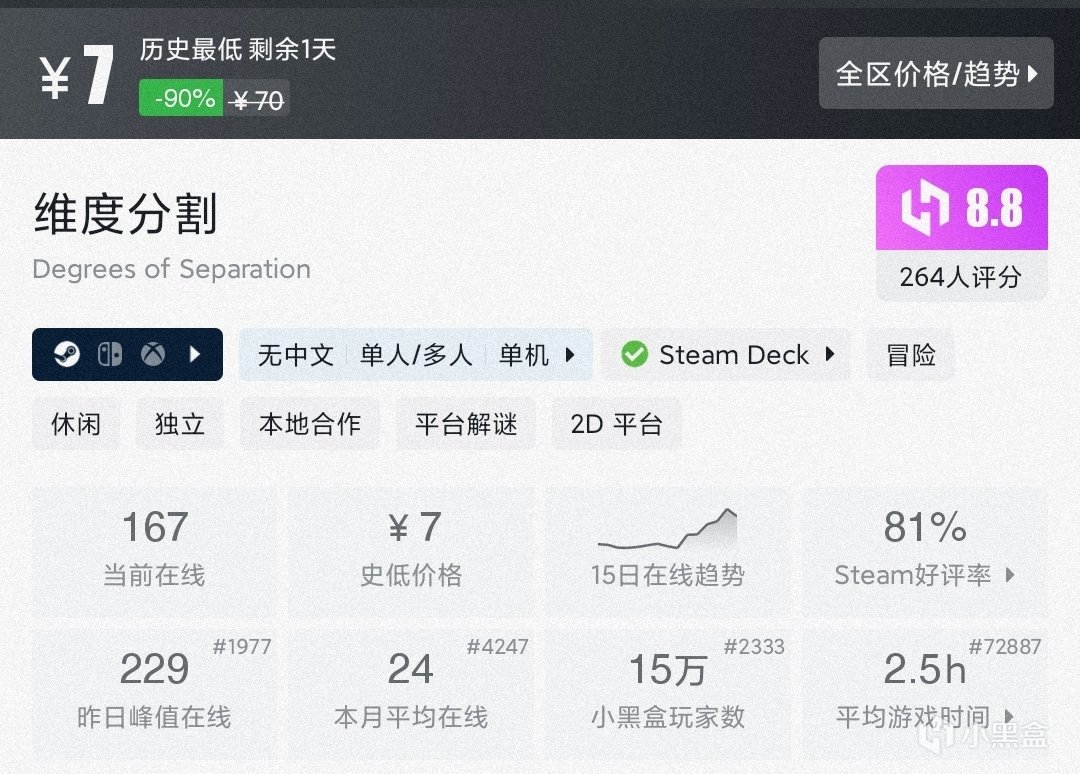 【球盟会】【5.19】17款（新）史低佳作折扣仅剩1天！一文速通，极限入库！
