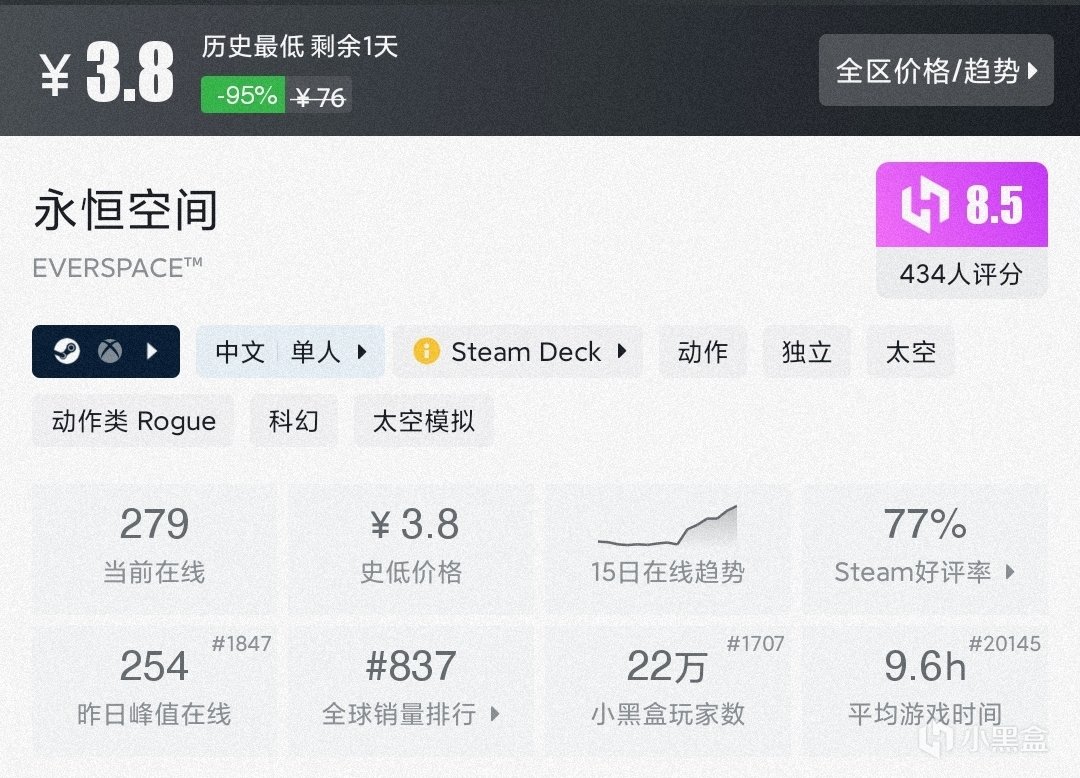 【球盟会】【5.19】17款（新）史低佳作折扣仅剩1天！一文速通，极限入库！