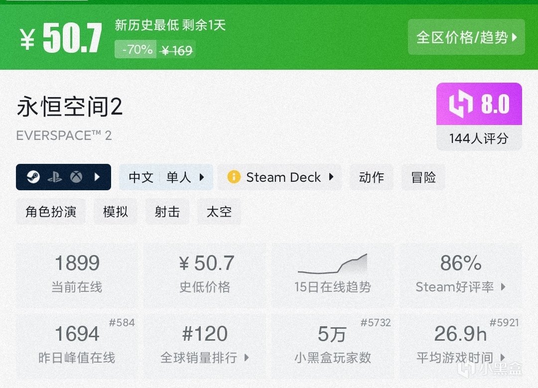 【球盟会】【5.19】17款（新）史低佳作折扣仅剩1天！一文速通，极限入库！