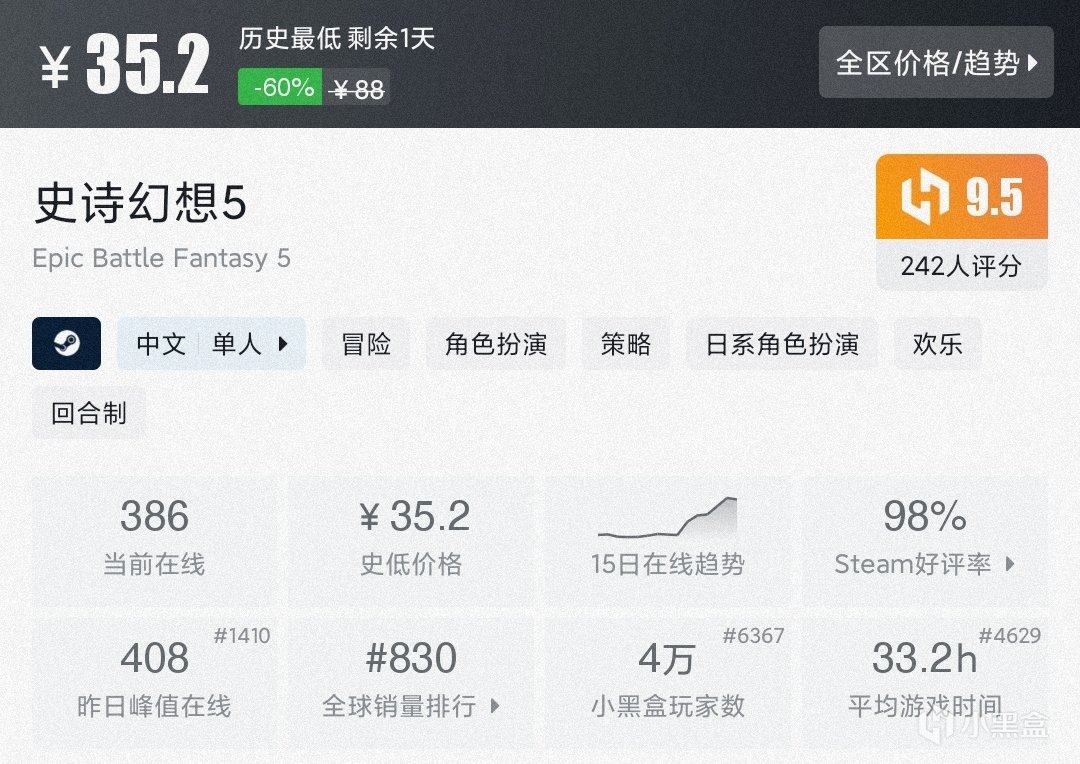 【球盟会】【5.19】17款（新）史低佳作折扣仅剩1天！一文速通，极限入库！