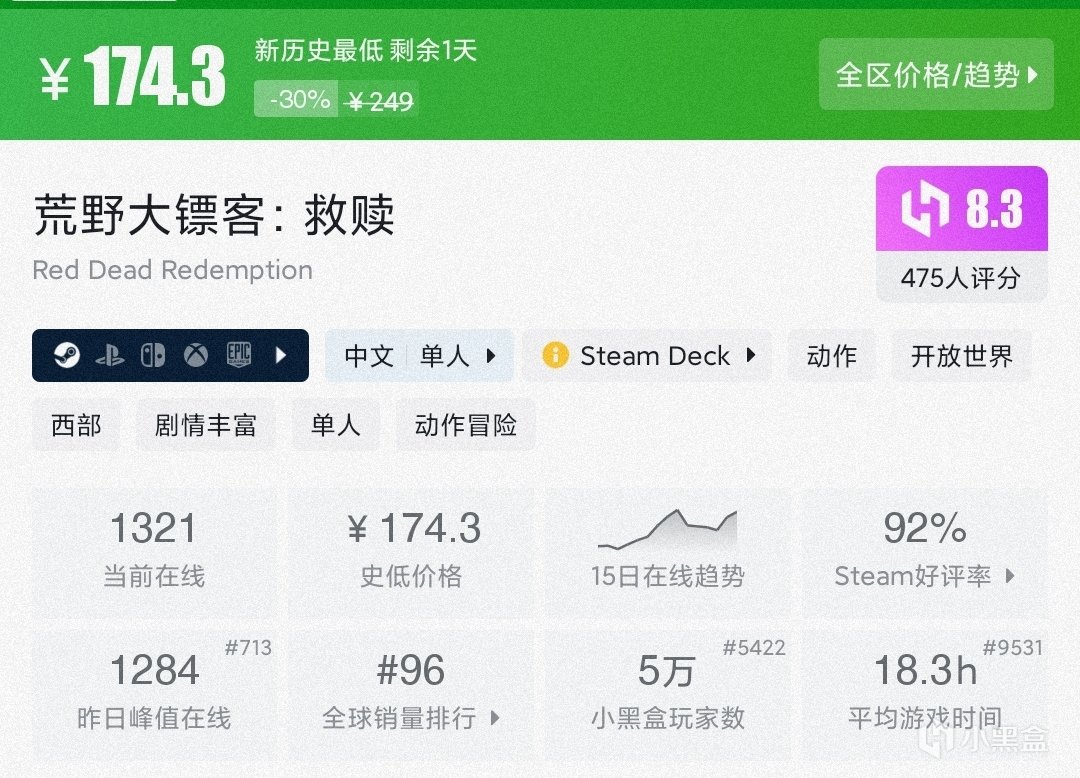 【球盟会】【5.19】17款（新）史低佳作折扣仅剩1天！一文速通，极限入库！