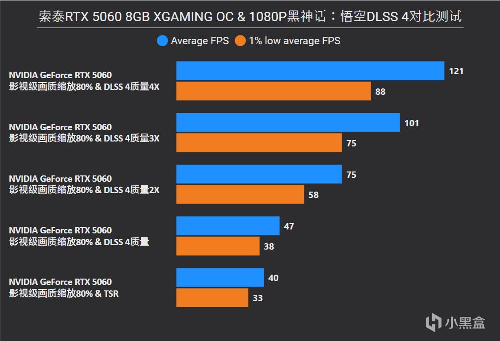 索泰RTX 5060 8GB XGAMING OC首发评测：新甜点平均领先4060达28%