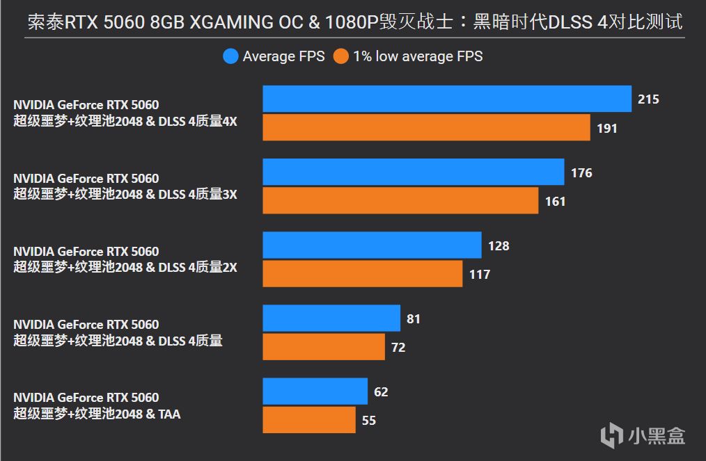索泰RTX 5060 8GB XGAMING OC首发评测：新甜点平均领先4060达28%