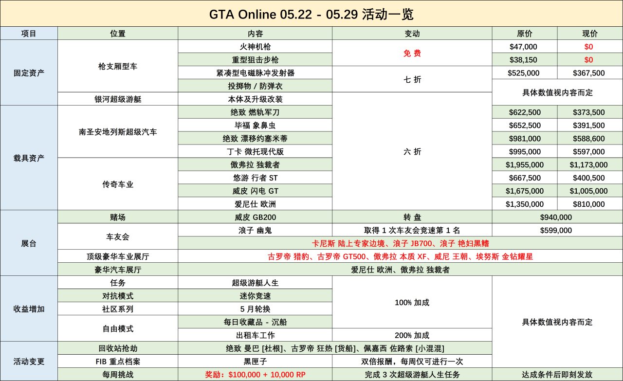 GTA 每周速览:出租车工作提供丰厚报酬-第0张