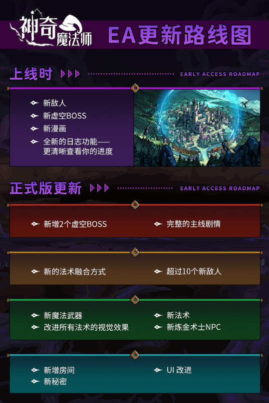 肉鸽与类银河恶魔城化学反应下的产物《神奇魔法师》前来报道！-第7张