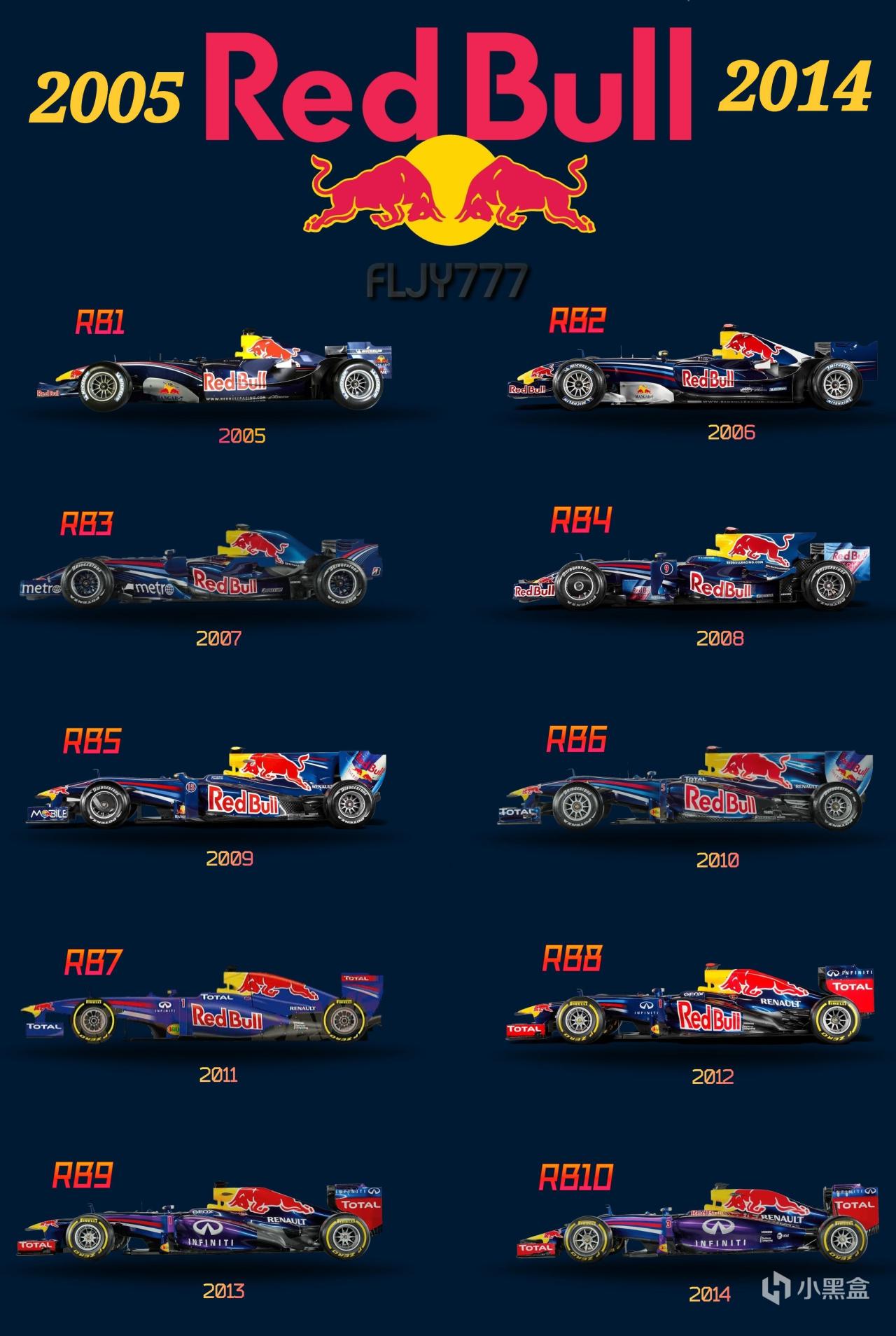 【球盟会】F1热知识——红牛，为什么有2支车队？