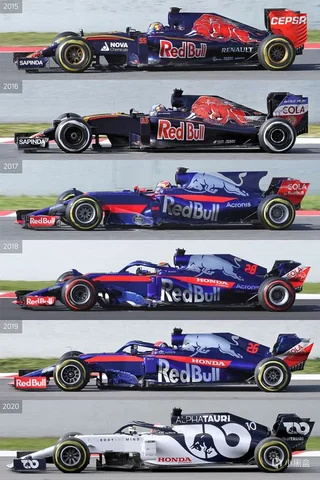 【球盟会】F1热知识——红牛，为什么有2支车队？