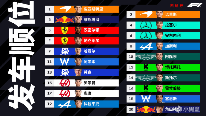 F1西班牙站——皮亚夺冠、塔炮崩盘，老将阿隆索主场拿分！