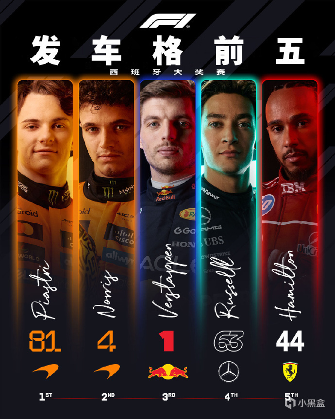 F1西班牙站——皮亚夺冠、塔炮崩盘，老将阿隆索主场拿分！