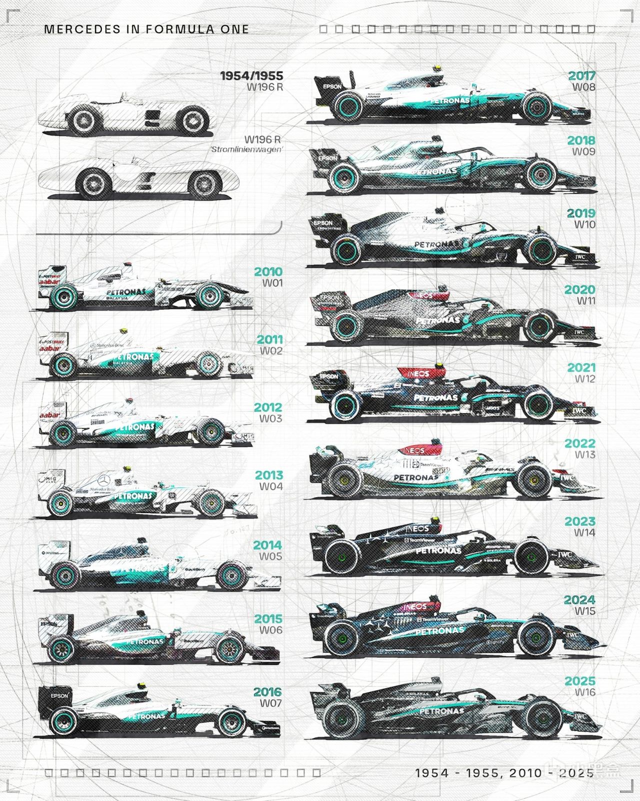 F1热知识——八冠王梅奔，为何曾退出 F1 近40年？