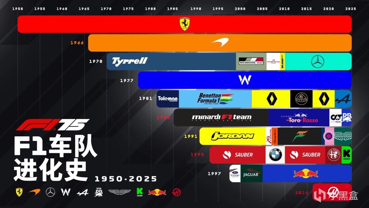 F1热知识——八冠王梅奔，为何曾退出 F1 近40年？