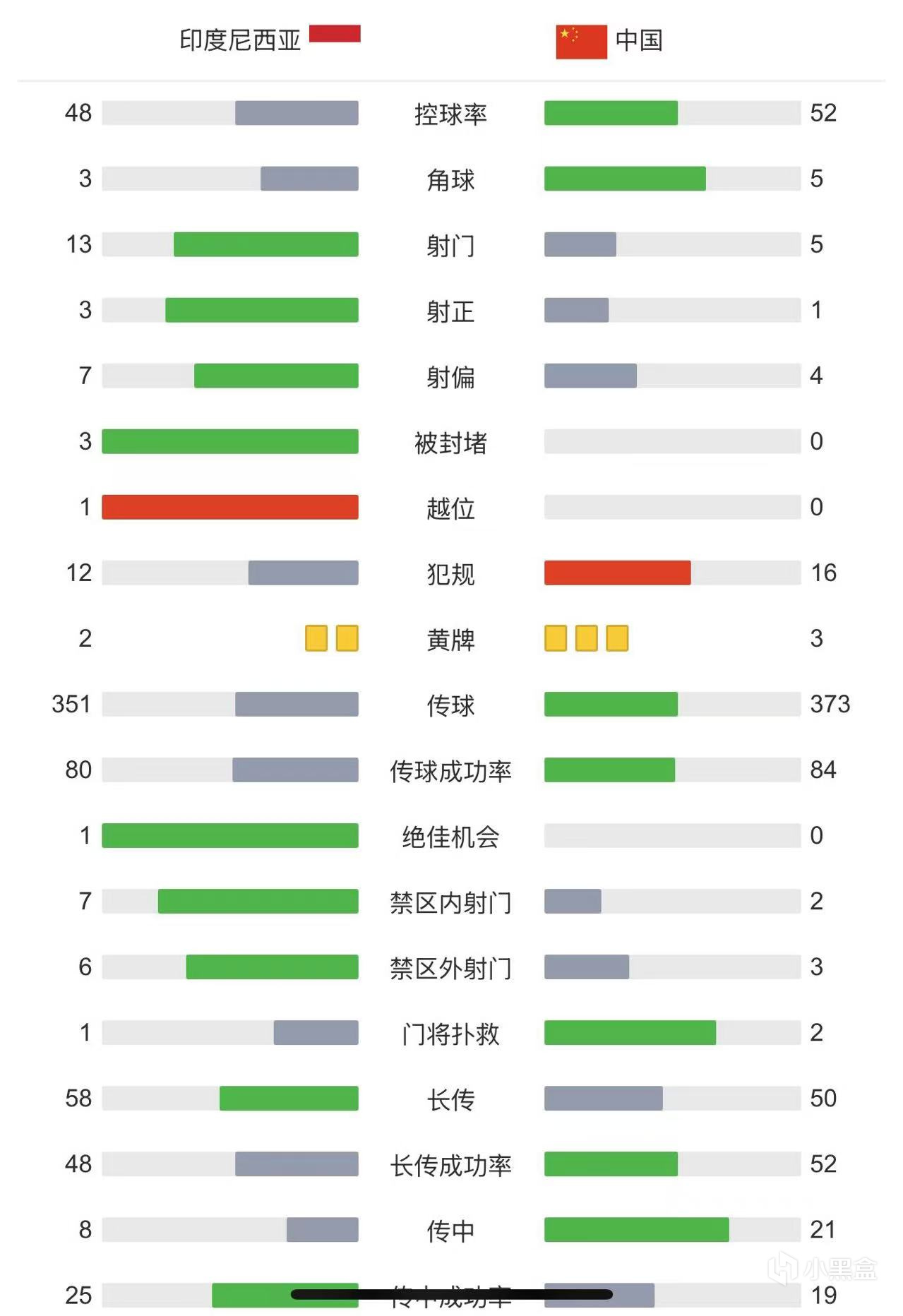 国足0-1不敌印尼 提前一轮告别美加墨世界杯