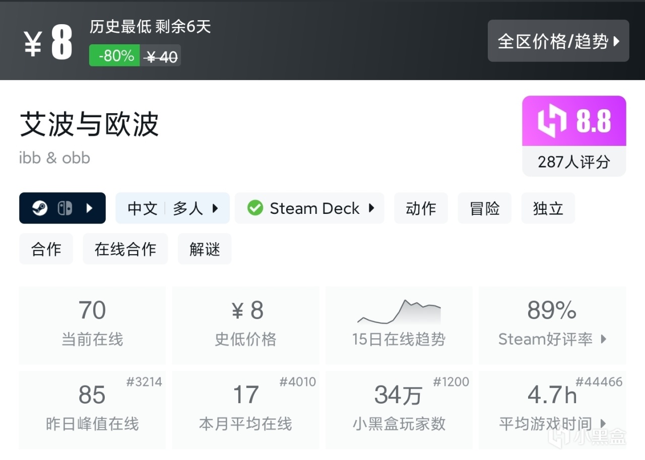 夏促抢跑？拒绝背刺！39款30元内（新）史低佳作，最低5元入手！