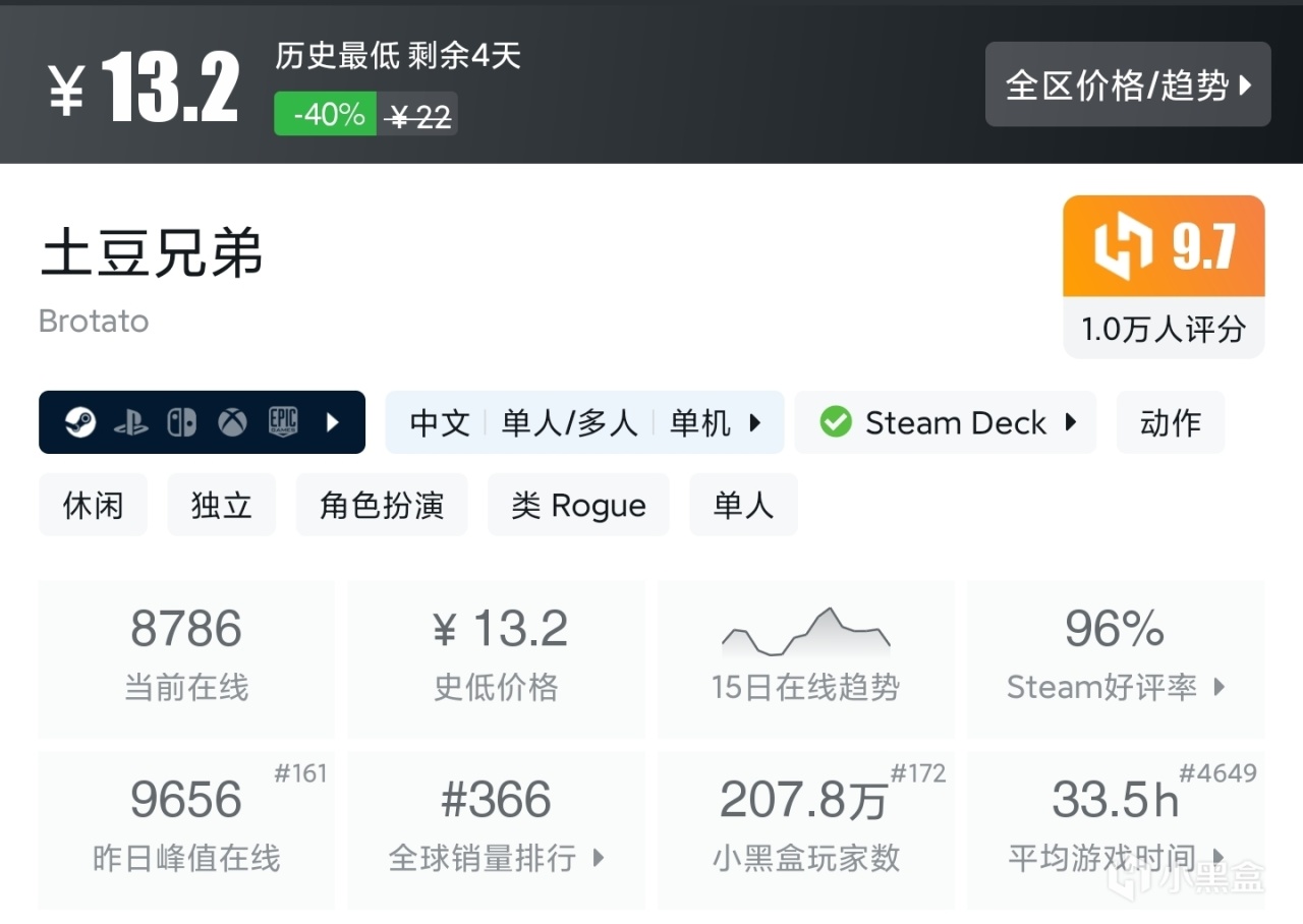 夏促抢跑？拒绝背刺！39款30元内（新）史低佳作，最低5元入手！