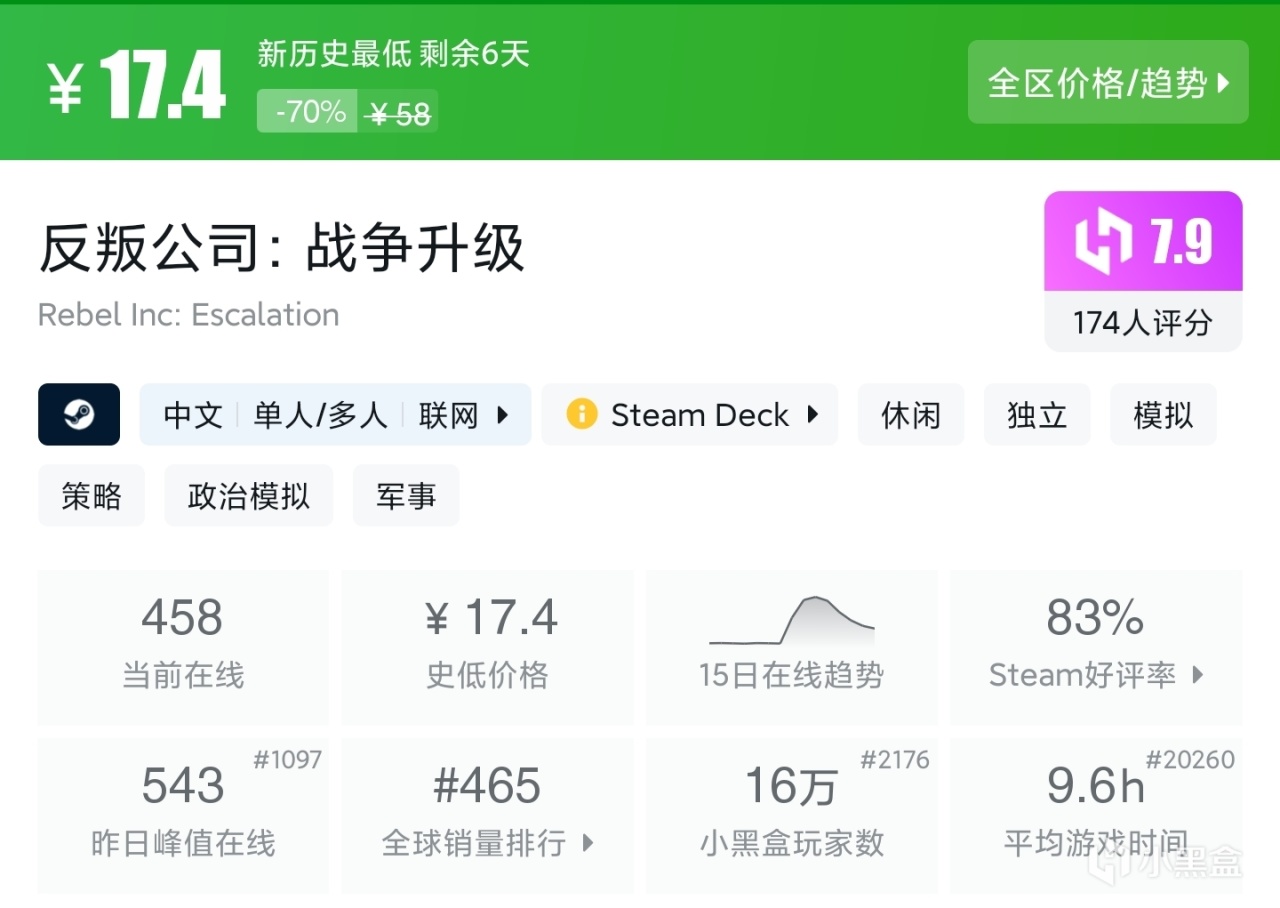 夏促抢跑？拒绝背刺！39款30元内（新）史低佳作，最低5元入手！