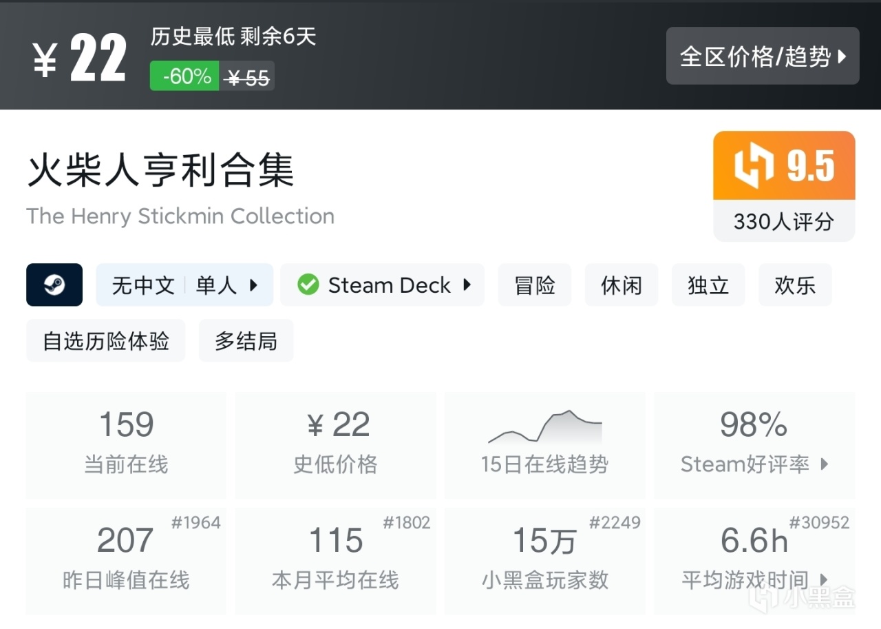 夏促抢跑？拒绝背刺！39款30元内（新）史低佳作，最低5元入手！