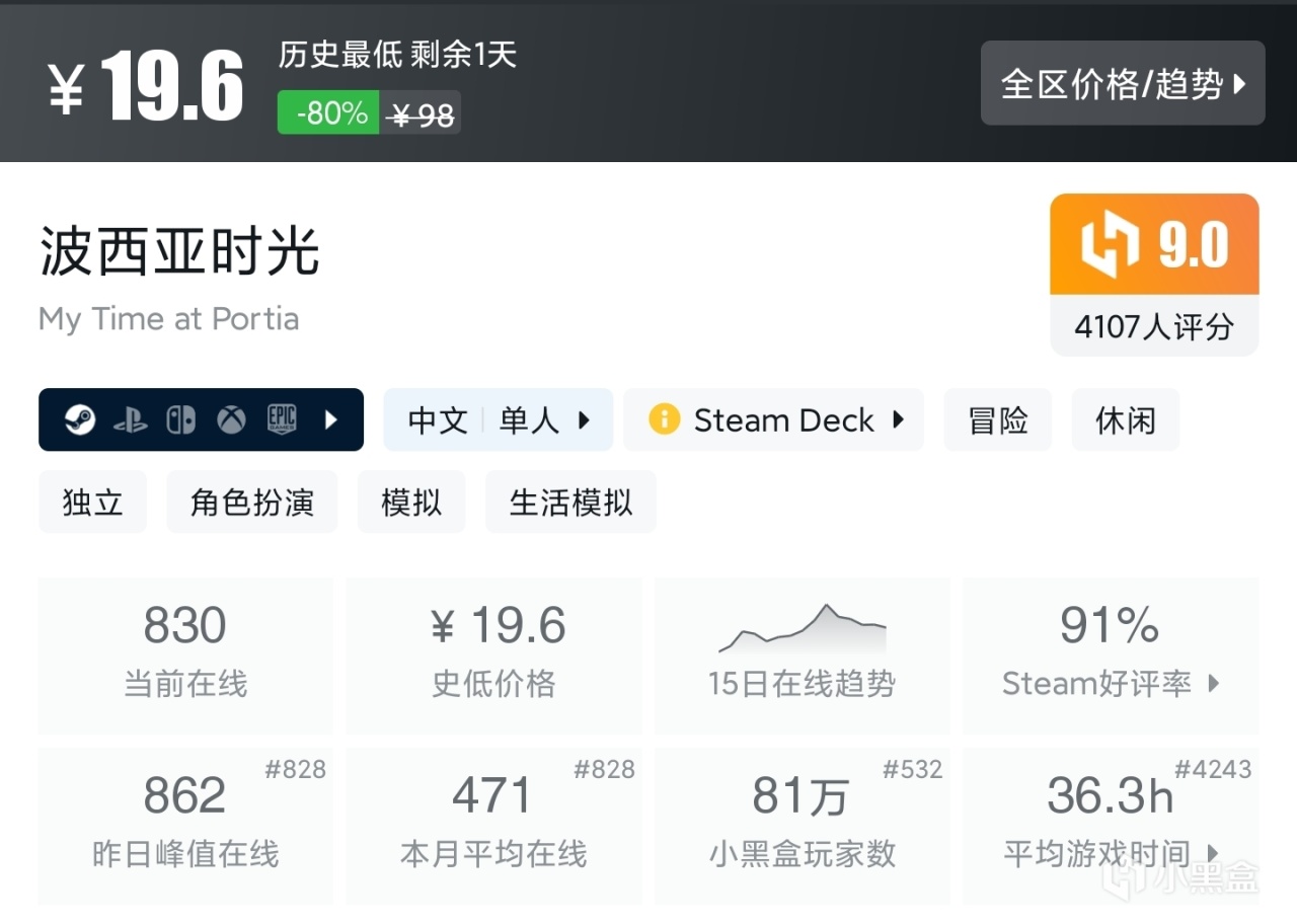 夏促抢跑？拒绝背刺！39款30元内（新）史低佳作，最低5元入手！