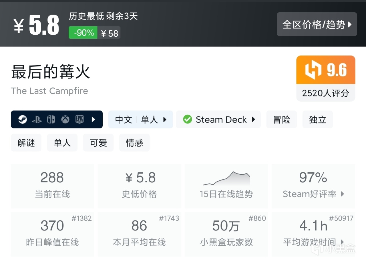 夏促抢跑？拒绝背刺！39款30元内（新）史低佳作，最低5元入手！