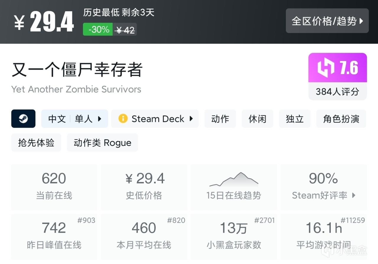 夏促抢跑？拒绝背刺！39款30元内（新）史低佳作，最低5元入手！
