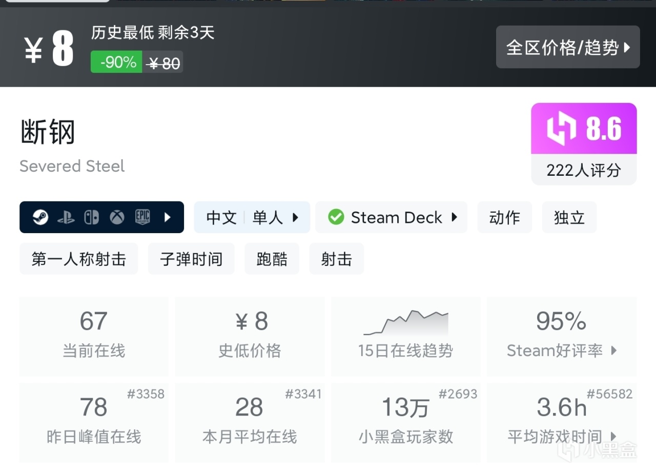 夏促抢跑？拒绝背刺！39款30元内（新）史低佳作，最低5元入手！