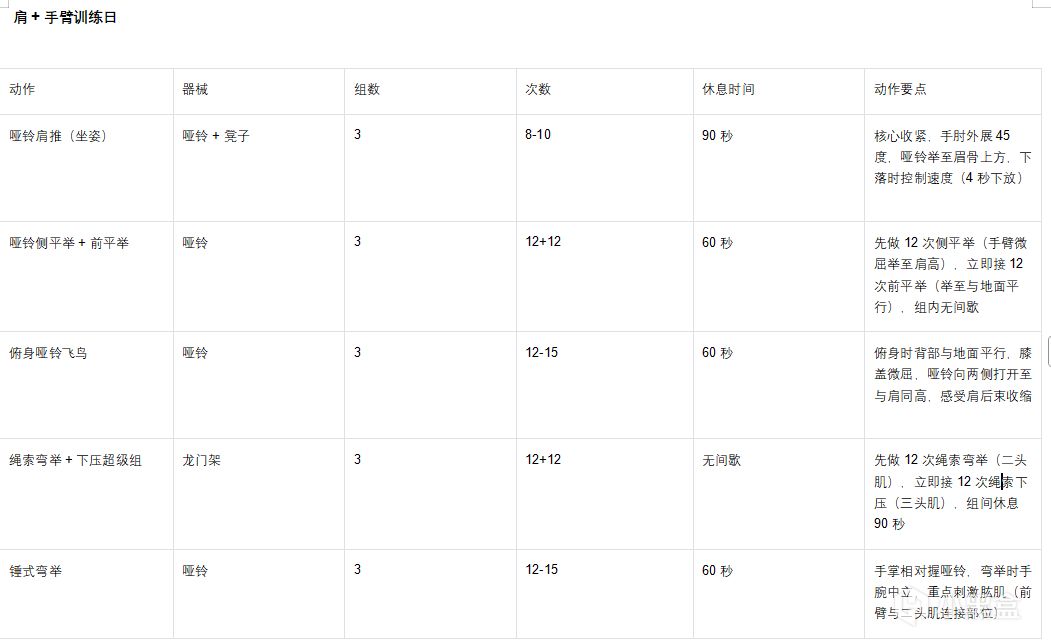 新手健身入门指南（二）分化训练怎么搞