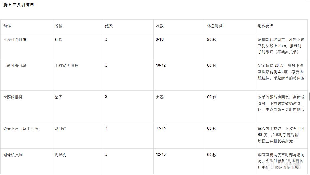 新手健身入门指南（二）分化训练怎么搞