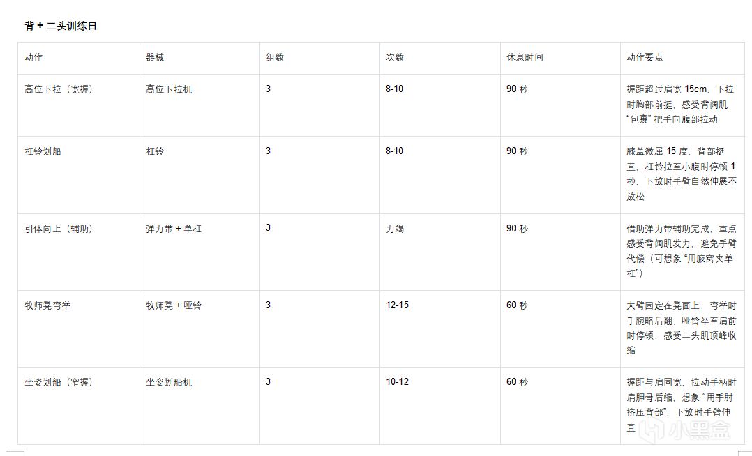 新手健身入门指南（二）分化训练怎么搞