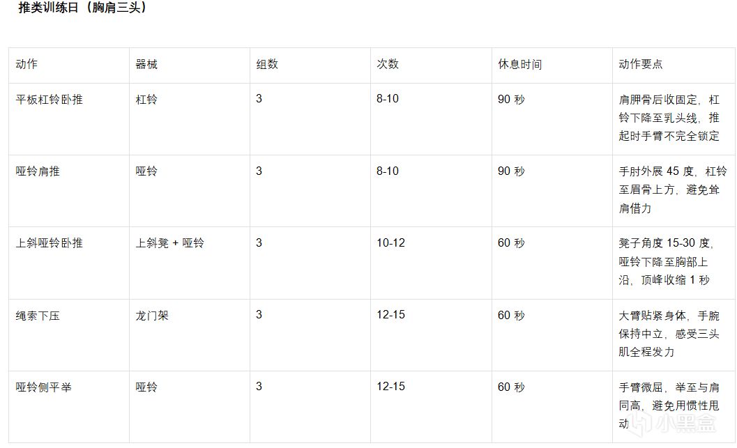 新手健身入门指南（二）分化训练怎么搞