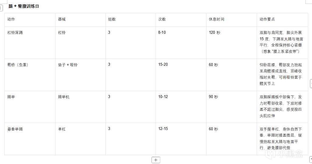 新手健身入门指南（二）分化训练怎么搞