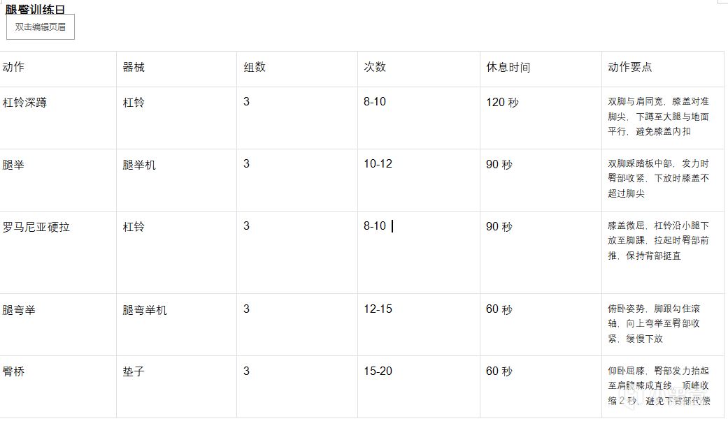 新手健身入门指南（二）分化训练怎么搞