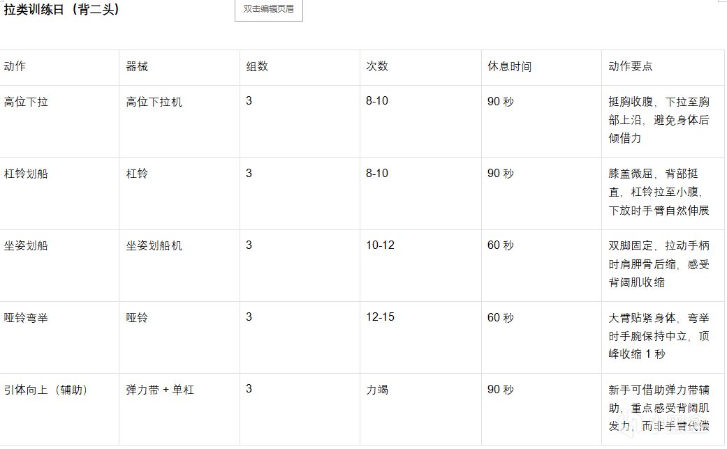 新手健身入门指南（二）分化训练怎么搞