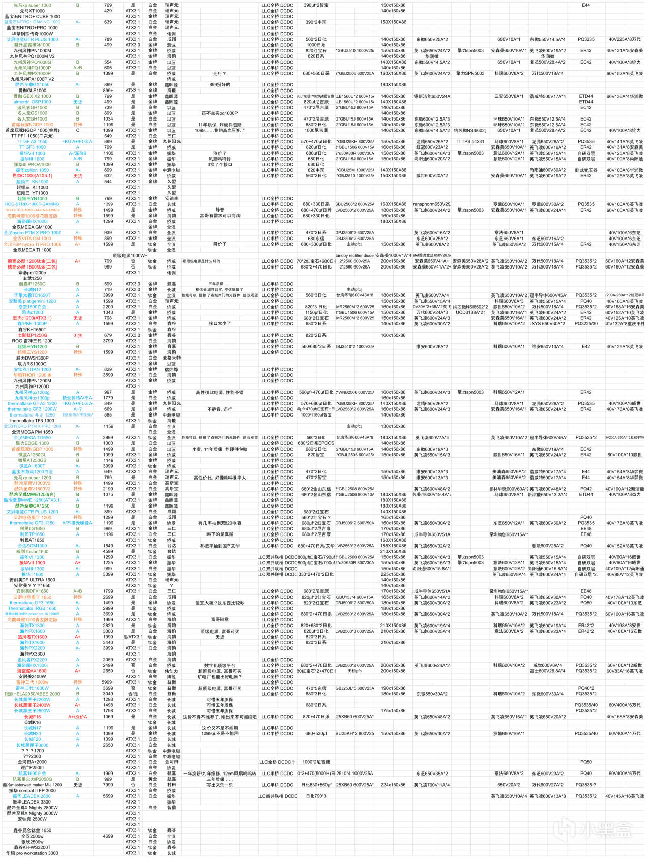 【1-7K价位•性价比向•21套搭配】2025年六月DIY主机配置推荐