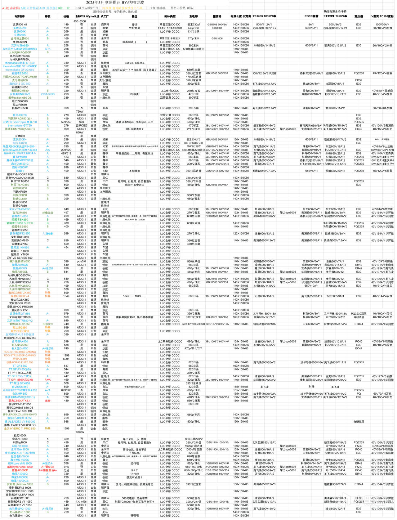 【1-7K价位•性价比向•21套搭配】2025年六月DIY主机配置推荐
