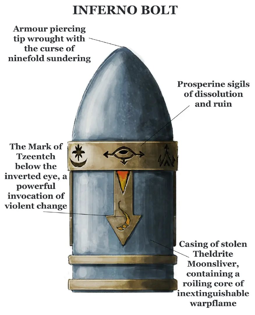 【球盟会】奸奇神选阿教授—阿扎克·阿里曼列传