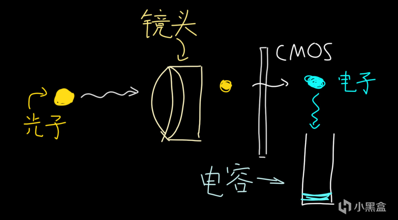 【球盟会】从零开始的摄影教学——相机的底层逻辑是什么?正确的认识曝光