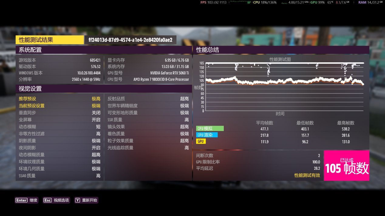 3000多块，显存被偷？？2025年了，打游戏到底需要多大显存？