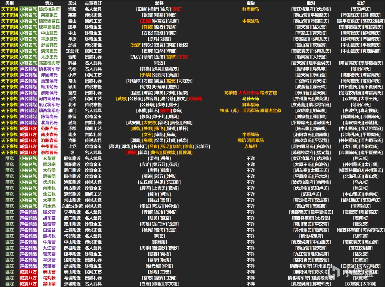 信我，玩《猛将三国》不看这篇，你的存档就废了！！！