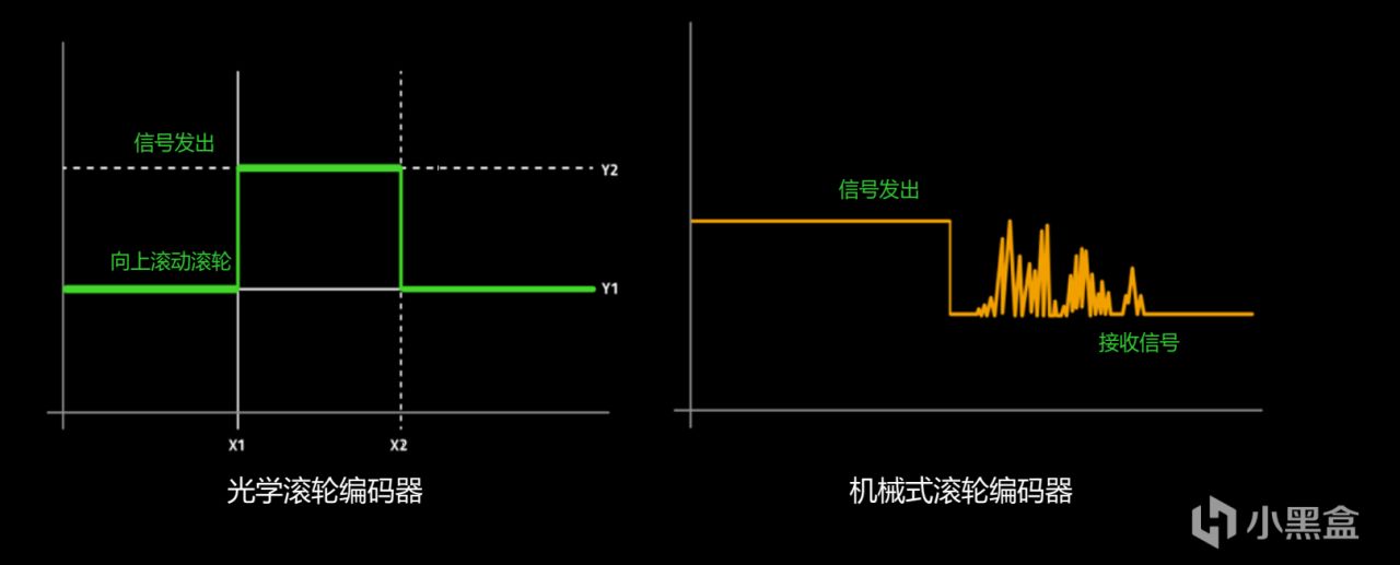 【首发】时隔三年！雷蛇炼狱蝰蛇V4Pro它来了，全面升级！