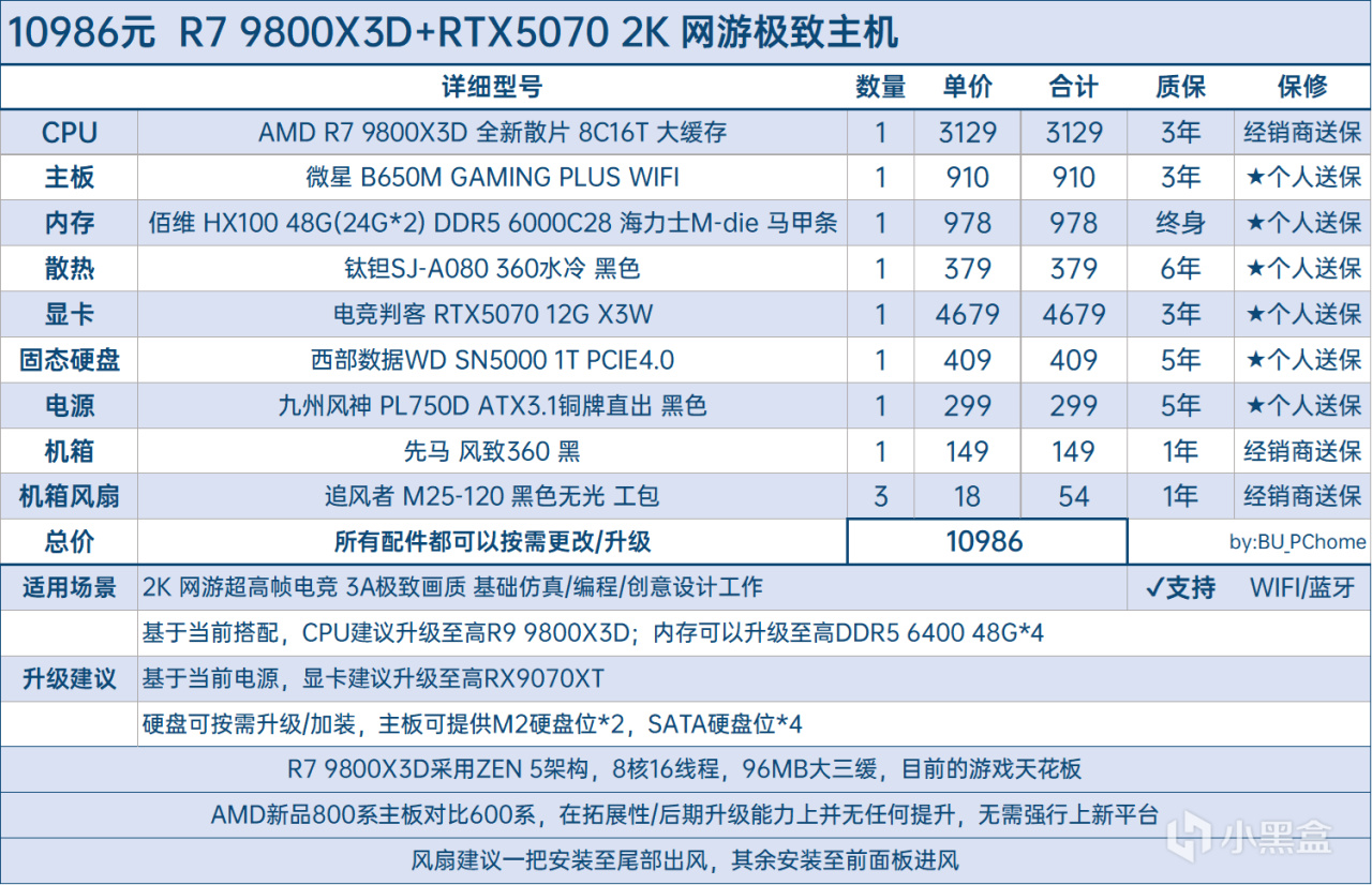 【球盟会】【全价位•58套性价比搭配•可抄作业】25年7月DIY主机配置推荐