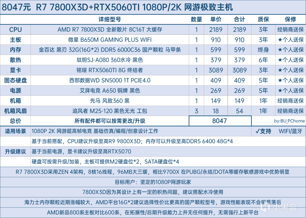 【球盟会】【全价位•58套性价比搭配•可抄作业】25年7月DIY主机配置推荐