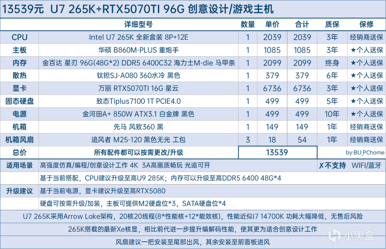 【球盟会】【全价位•58套性价比搭配•可抄作业】25年7月DIY主机配置推荐