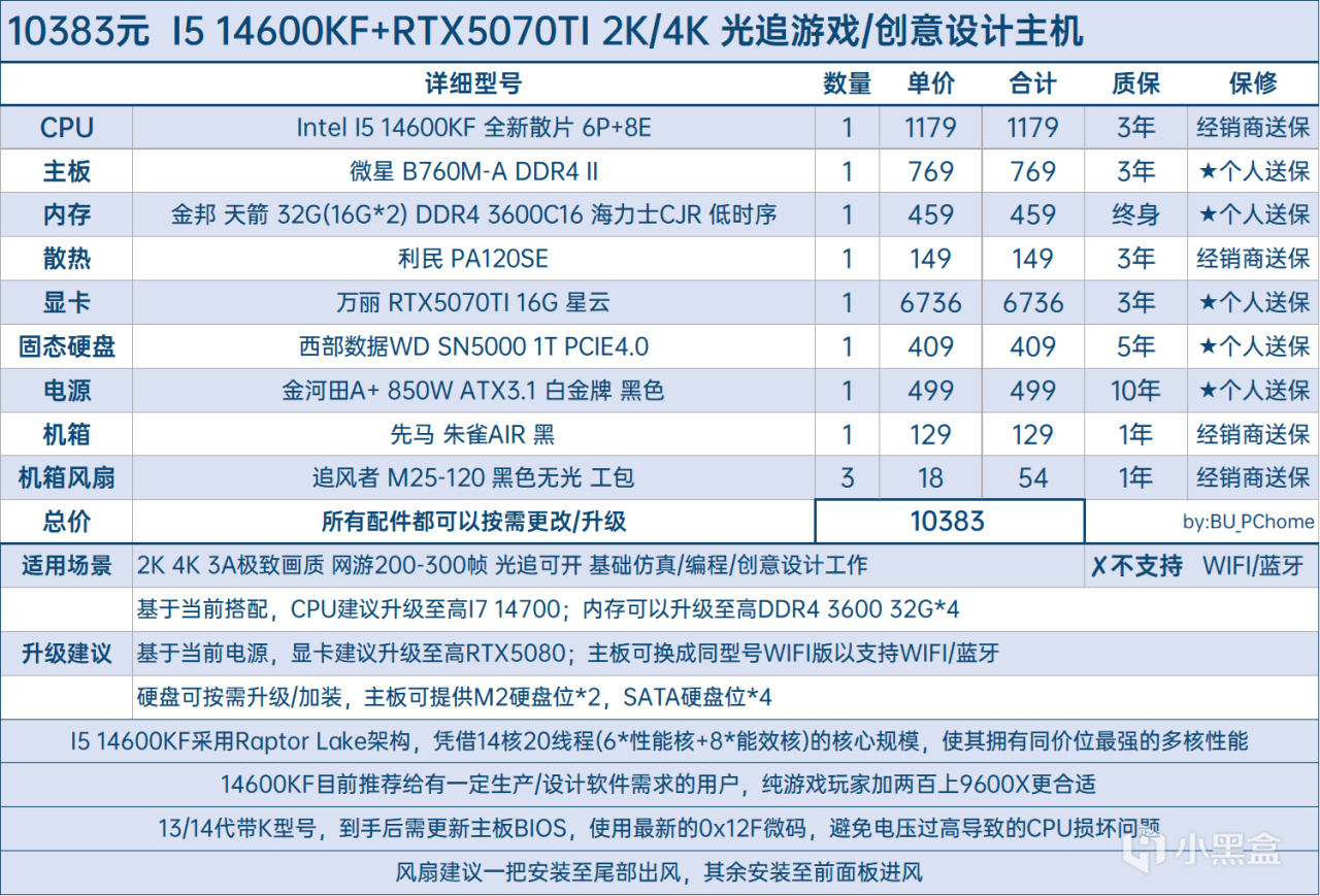 【球盟会】【全价位•58套性价比搭配•可抄作业】25年7月DIY主机配置推荐