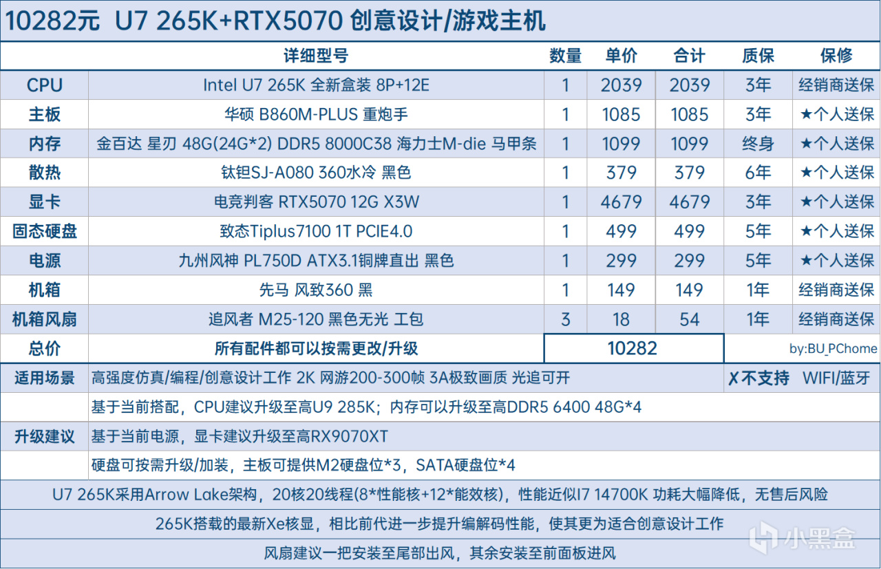 【球盟会】【全价位•58套性价比搭配•可抄作业】25年7月DIY主机配置推荐