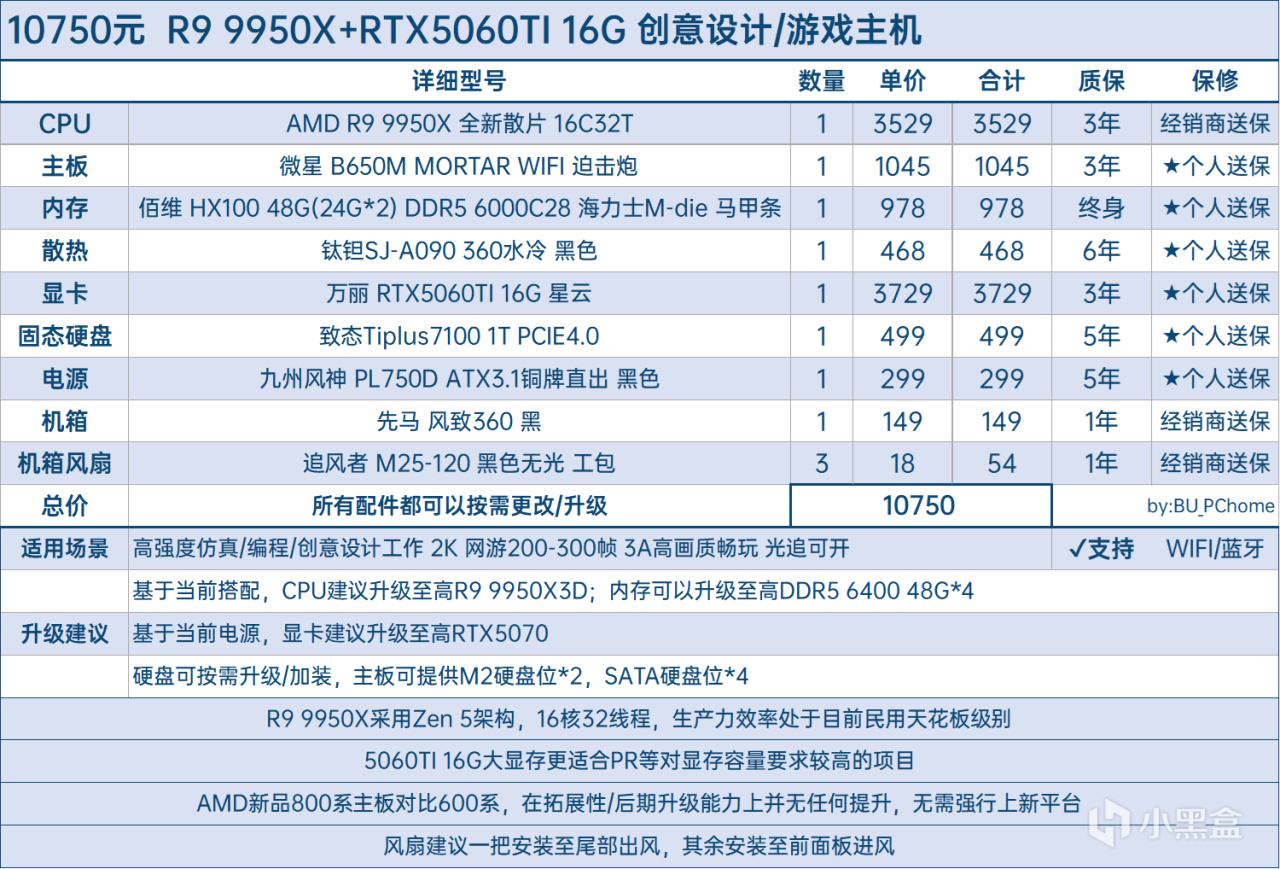 【球盟会】【全价位•58套性价比搭配•可抄作业】25年7月DIY主机配置推荐