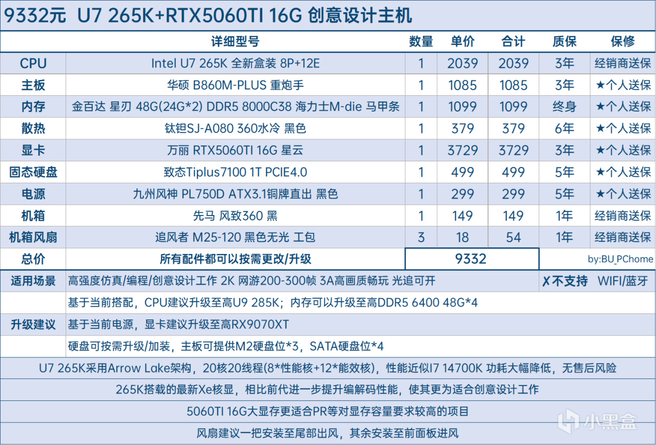 【球盟会】【全价位•58套性价比搭配•可抄作业】25年7月DIY主机配置推荐