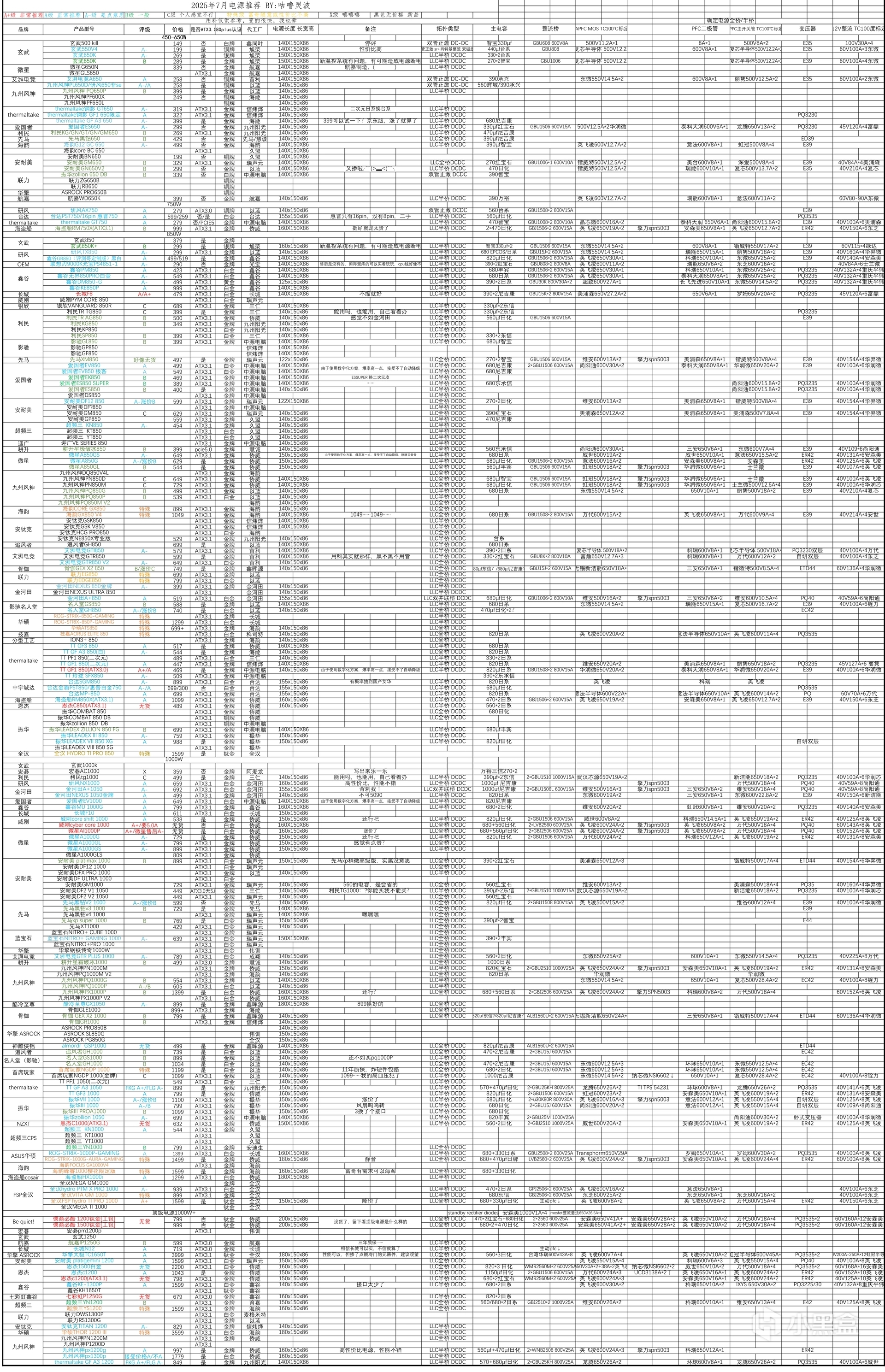 【球盟会】【全价位•58套性价比搭配•可抄作业】25年7月DIY主机配置推荐