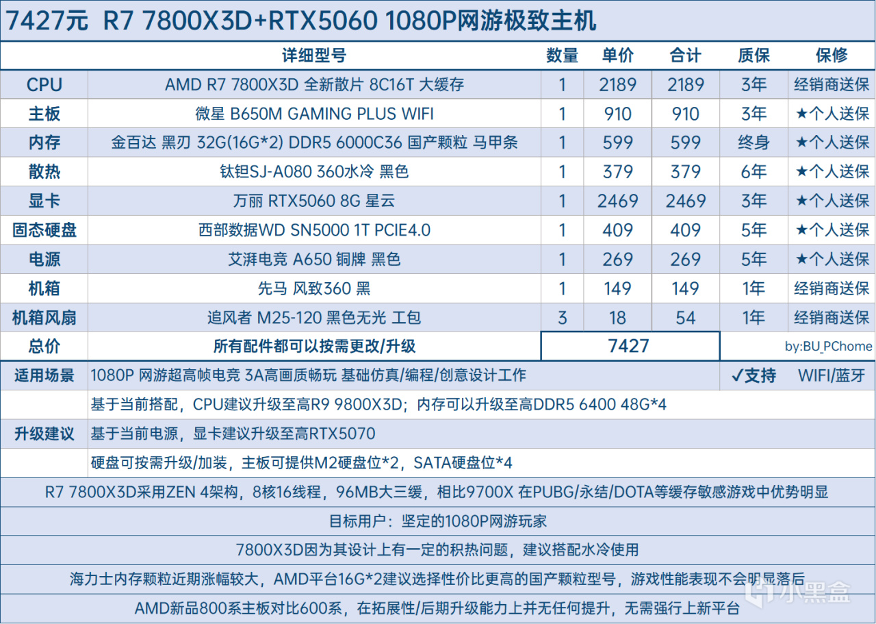 【球盟会】【全价位•58套性价比搭配•可抄作业】25年7月DIY主机配置推荐