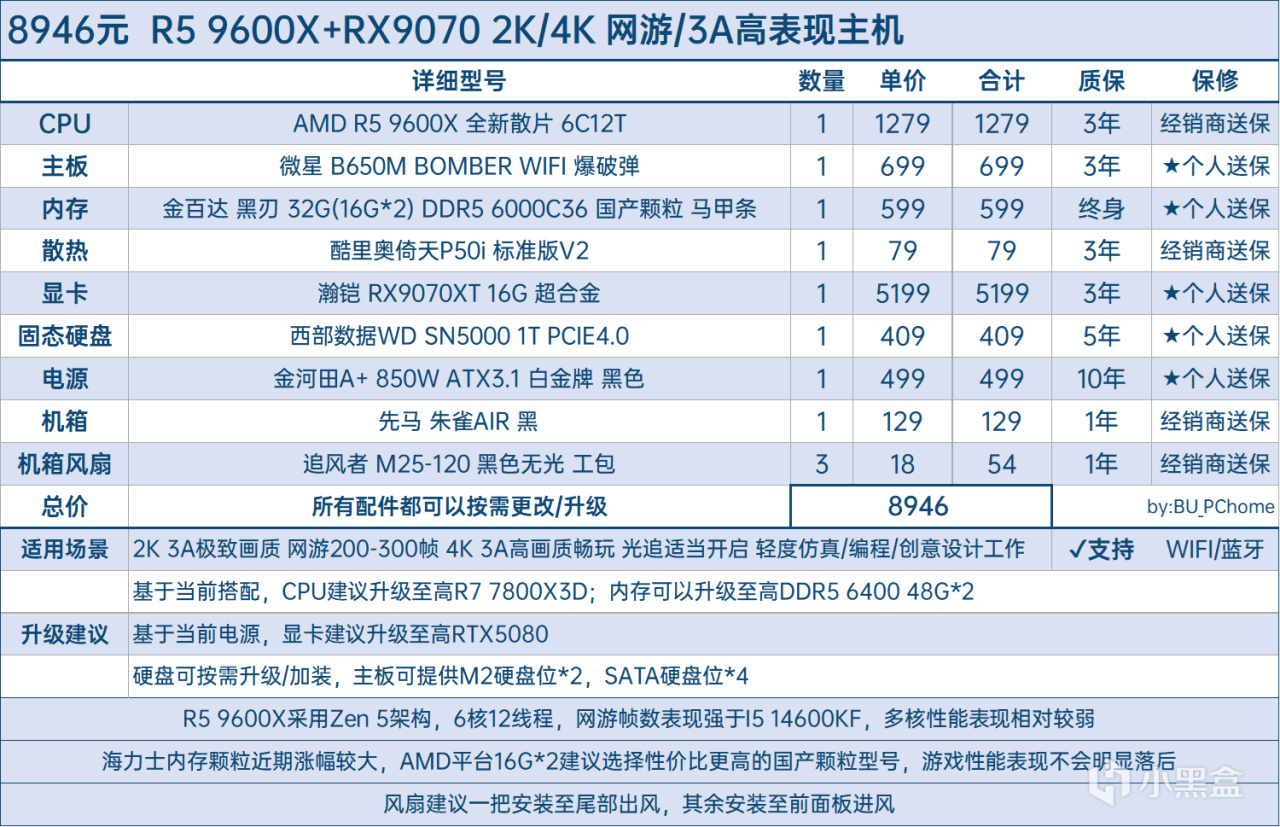 【球盟会】【全价位•58套性价比搭配•可抄作业】25年7月DIY主机配置推荐