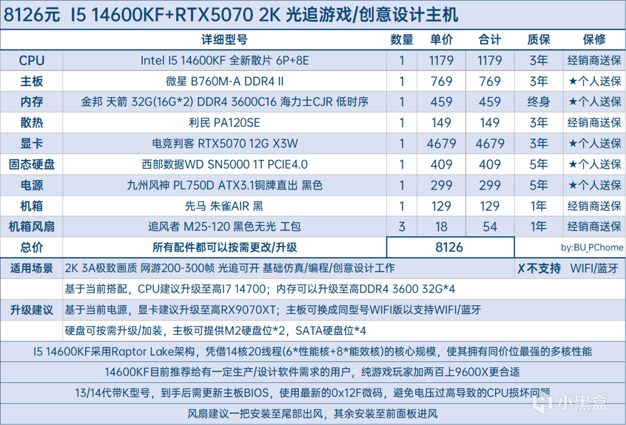 【球盟会】【全价位•58套性价比搭配•可抄作业】25年7月DIY主机配置推荐