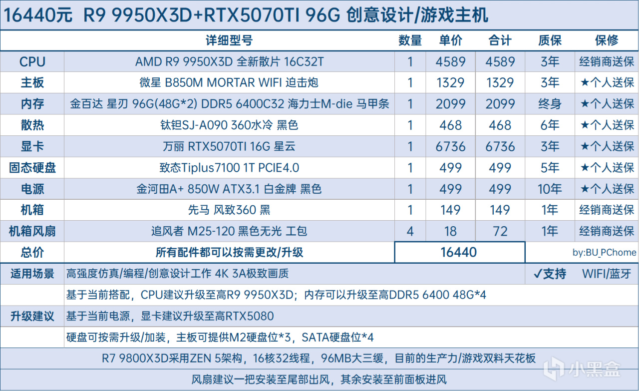 【球盟会】【全价位•58套性价比搭配•可抄作业】25年7月DIY主机配置推荐